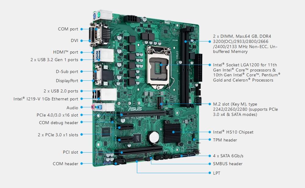 Pro H510M-C-CSM